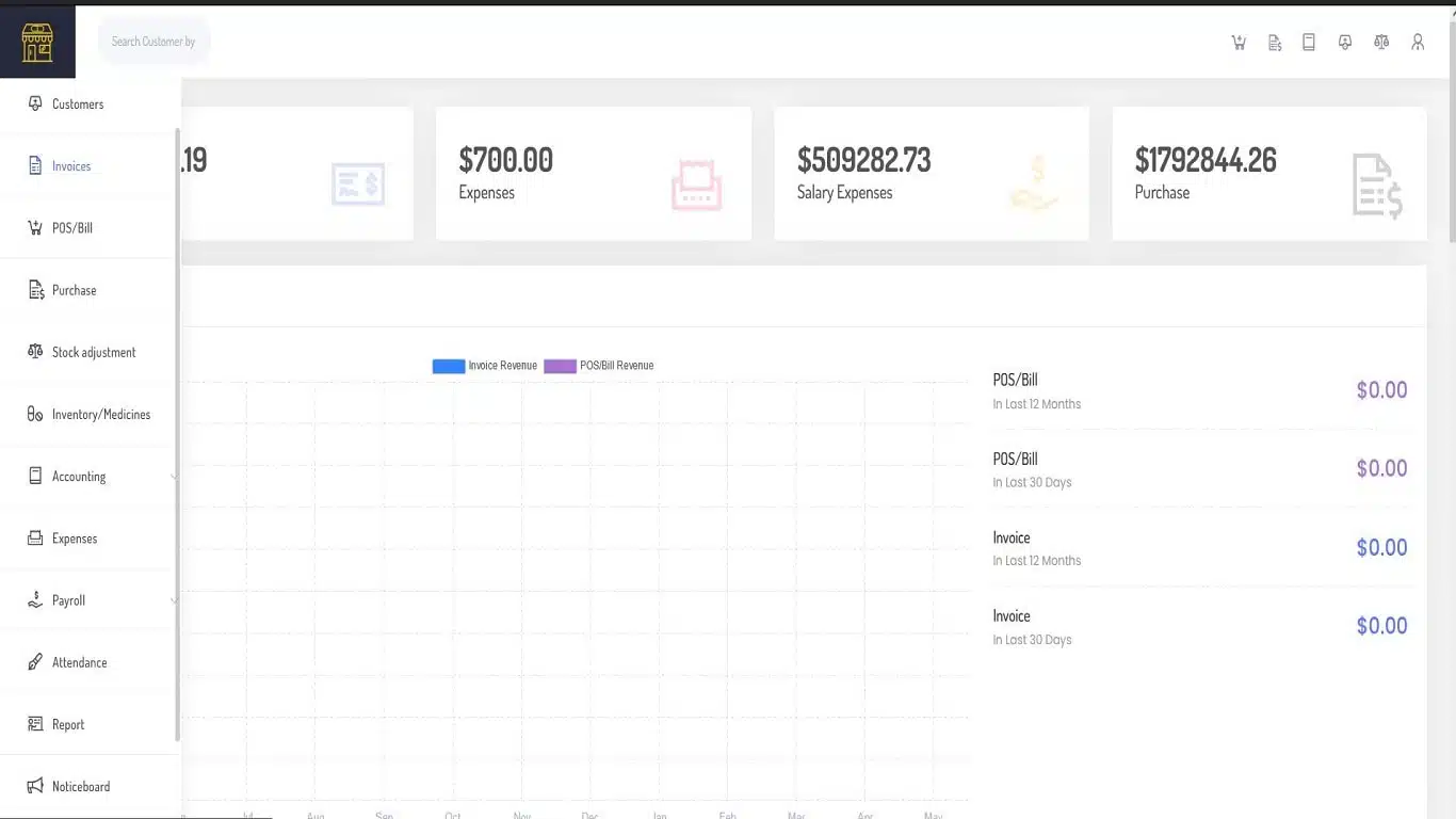 Kenyan Pharmacy Software With Prescription Tracking Features