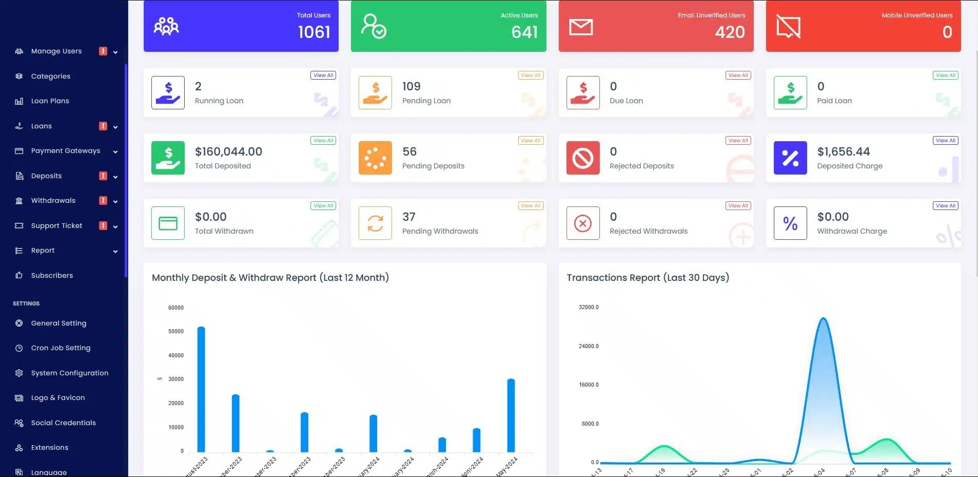 Cloud-Based Loan Software For Enhancing Financial Operations